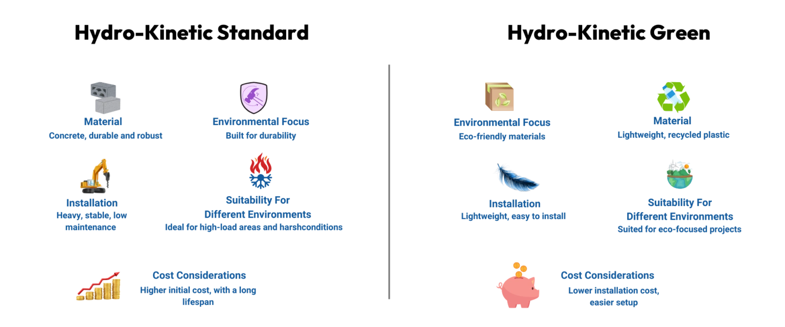 Hydro-Kinetic-System Difference